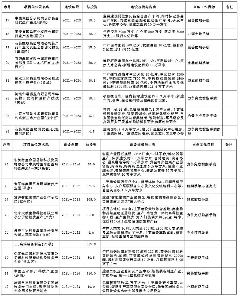 環(huán)保蘭炭鍋爐廠家分享：2020年河北省環(huán)保類重點項目計劃-前期項目-18