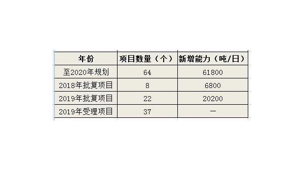 新：2019年全國及河北省垃圾焚燒發(fā)電項目匯總（圖）