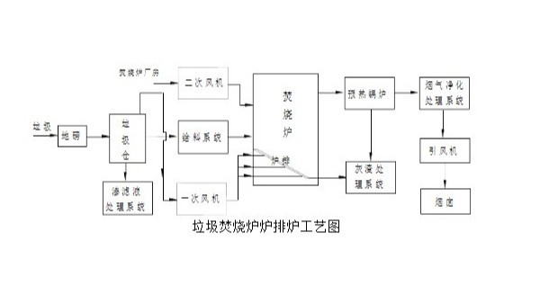 你需要知道：灰分變化對機(jī)械爐排焚燒爐物料燃燒的影響