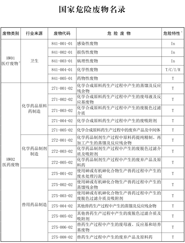 2021年版國家危險廢物名錄-1