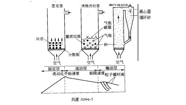 污泥干化技術(shù)有幾種？污泥焚燒優(yōu)點(diǎn)有哪些?