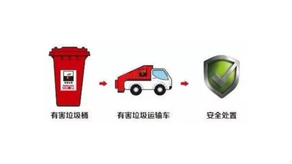 我國垃圾發(fā)電，垃圾焚燒爐提高