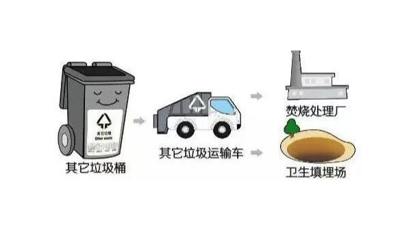 約翰節(jié)能生活垃圾焚燒爐