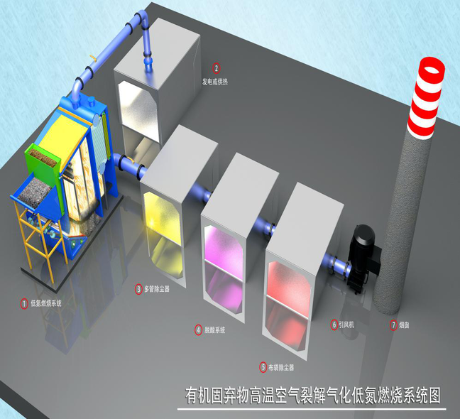 約翰節(jié)能垃圾焚燒爐