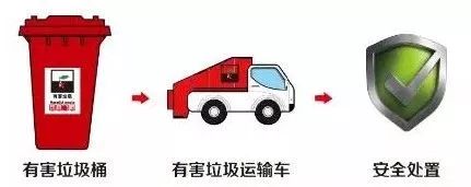 約翰節(jié)能發(fā)電危廢垃圾焚燒爐