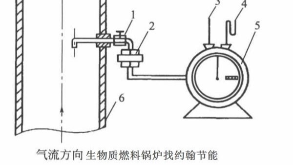 生物質(zhì)燃料鍋爐燃?xì)庵须s質(zhì)如何測(cè)定？