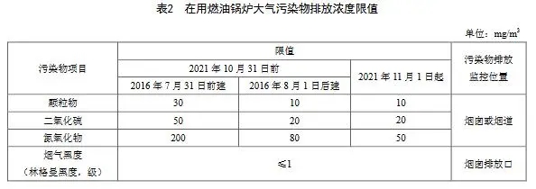 8.18 天津鍋爐大氣污染物排放標(biāo)準(zhǔn) DB12 151 2020-3.webp