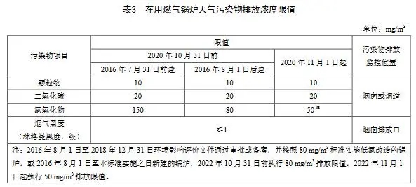 8.18 天津鍋爐大氣污染物排放標(biāo)準(zhǔn) DB12 151 2020-4.webp