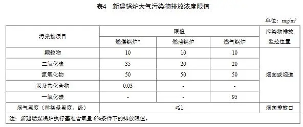 8.18 天津鍋爐大氣污染物排放標(biāo)準(zhǔn) DB12 151 2020-5.webp