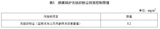 8.18 天津鍋爐大氣污染物排放標(biāo)準(zhǔn) DB12 151 2020-6.webp
