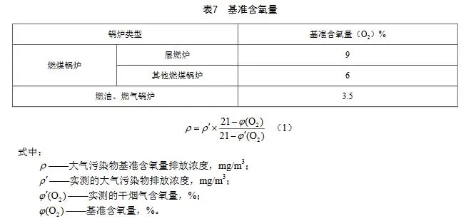 8.18 天津鍋爐大氣污染物排放標(biāo)準(zhǔn) DB12 151 2020-8.webp