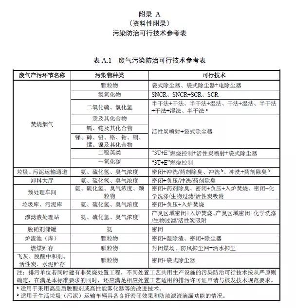 A1約翰節(jié)能垃圾焚燒爐廠家約翰節(jié)能分享