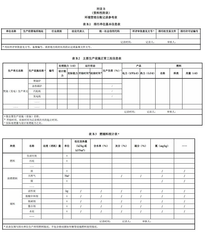 b1-3約翰節(jié)能垃圾焚燒爐廠家分享