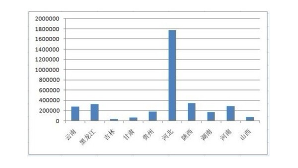 2019年全國76個(gè)垃圾焚燒發(fā)電項(xiàng)目，河北省占比近一半