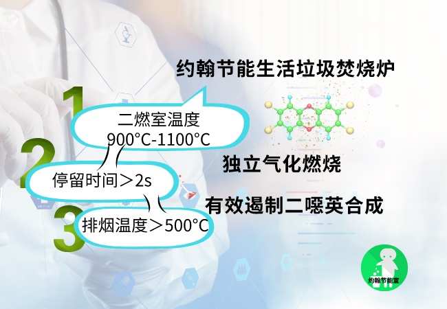 約翰節(jié)能垃圾焚燒爐影響遏制有害物合成