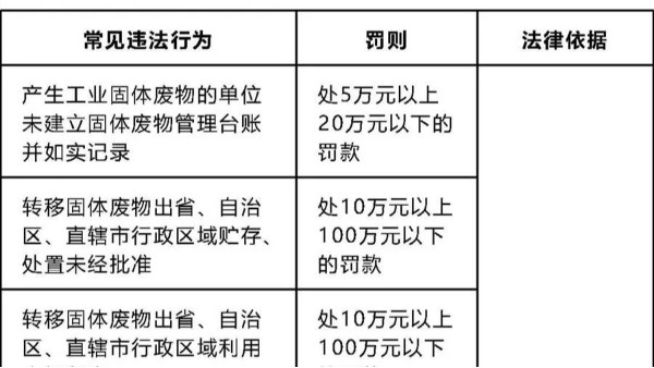 一般固廢知識(shí)大全：固廢名錄、管理、轉(zhuǎn)移及違法處罰分享