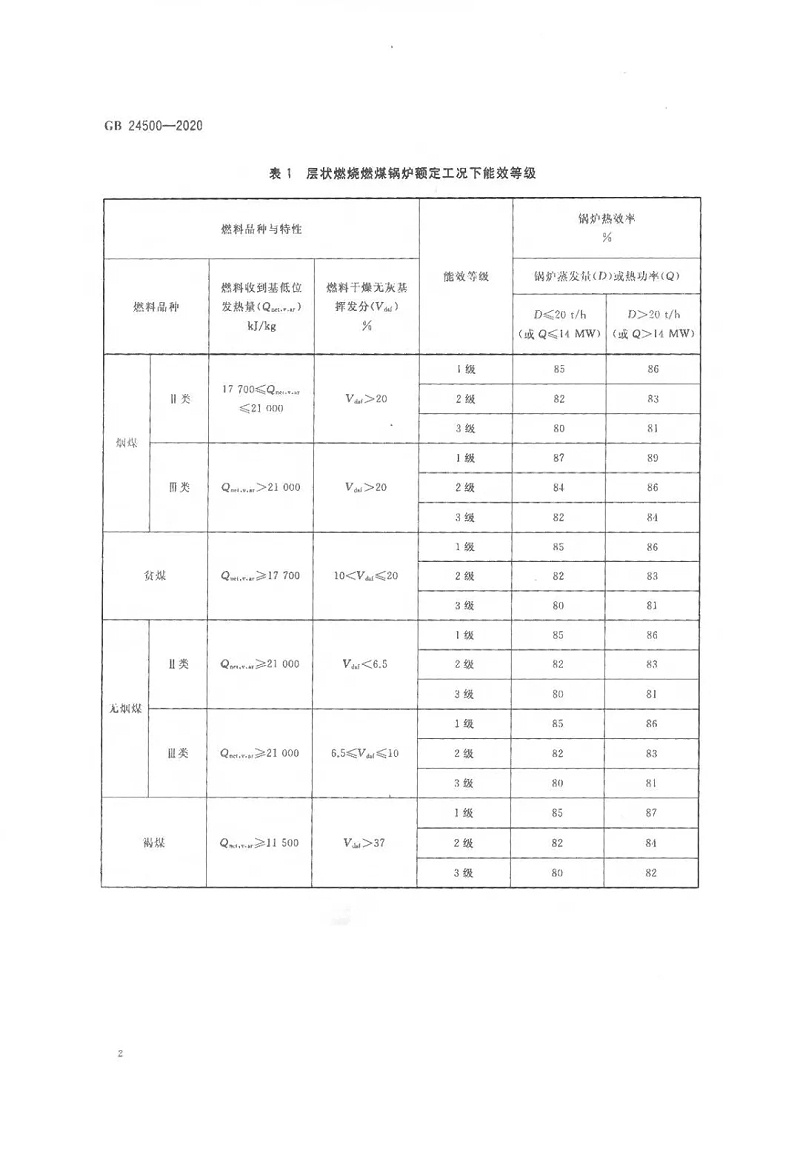 工業(yè)鍋爐能效限定值及能效等級(jí) (4)