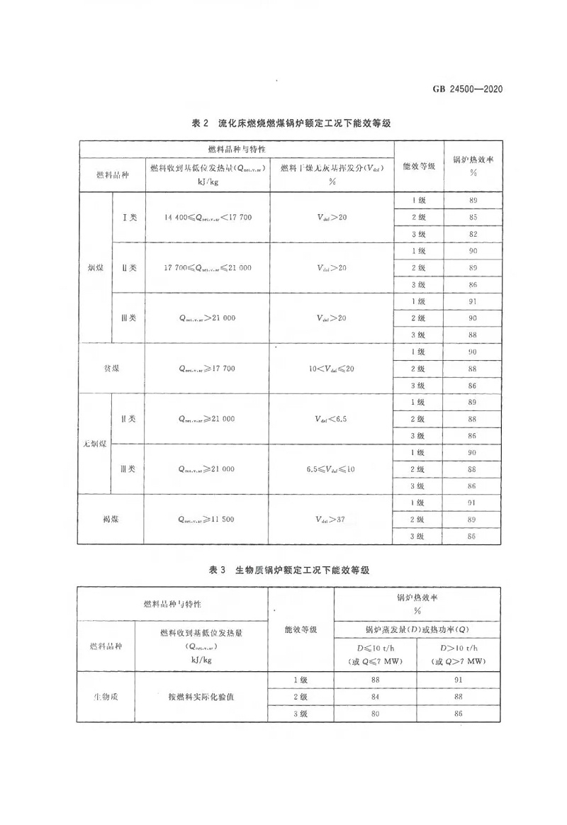 工業(yè)鍋爐能效限定值及能效等級(jí) (5)