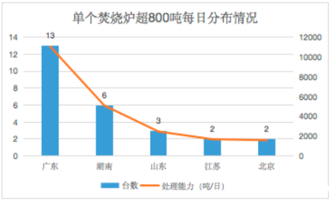 全國800噸以上爐排爐數(shù)據(jù)-4