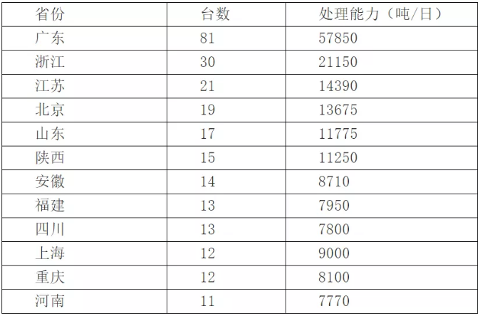 全國25個省份600噸及以上爐排爐數(shù)據(jù)-2