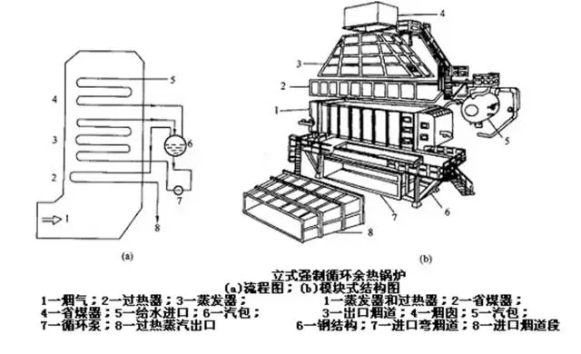 立式強(qiáng)制循環(huán)余熱鍋爐-12.webp