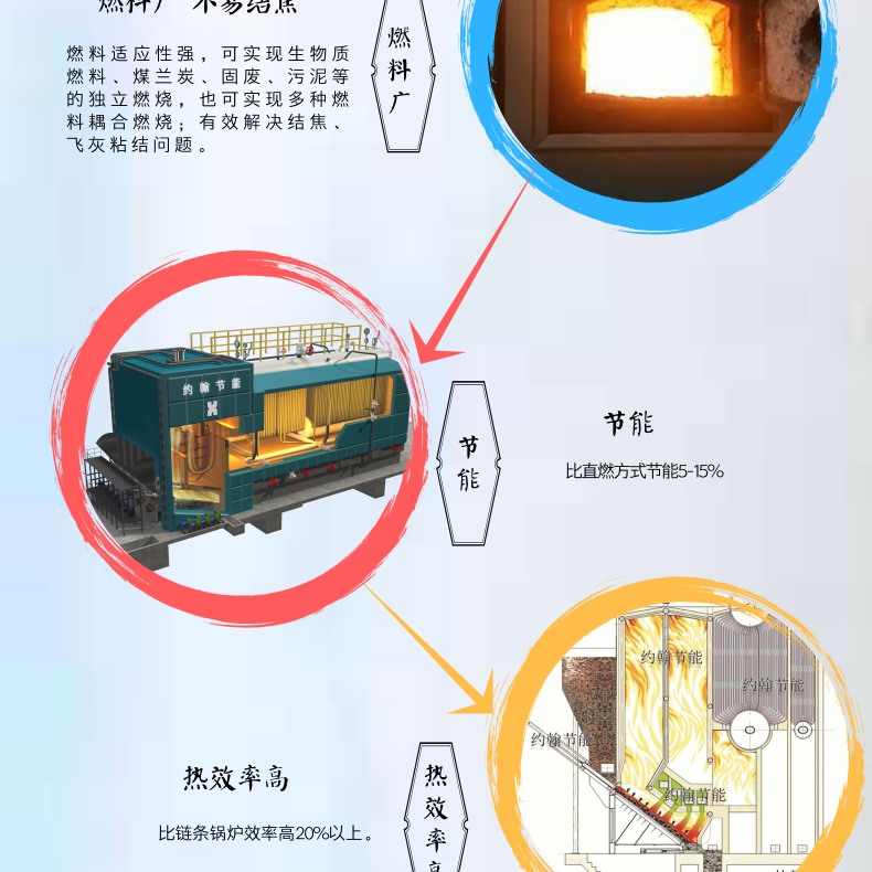 生物質(zhì)燃料鍋爐