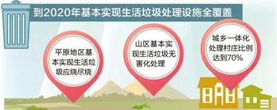 2020年實現(xiàn)生活垃圾處理設(shè)施全覆蓋