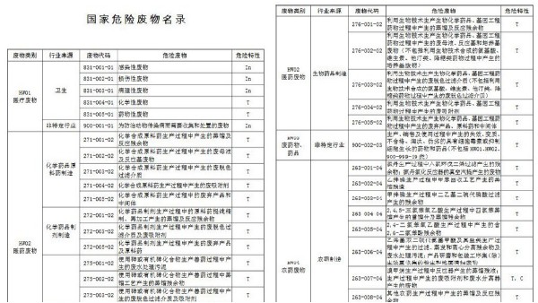 附圖|《國(guó)家危險(xiǎn)廢物名錄（修訂稿）》（征求意見(jiàn)稿）