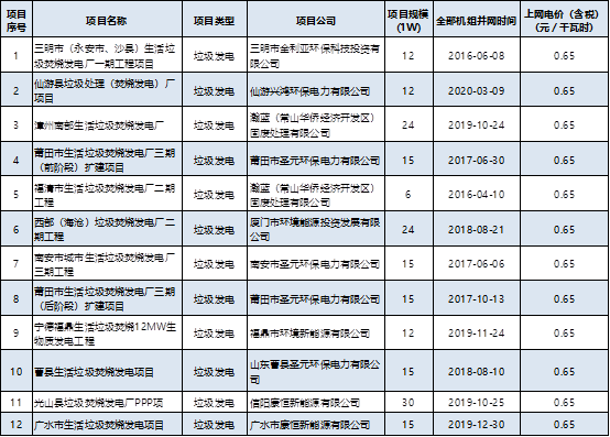 十四五規(guī)劃下 中國垃圾處理市場發(fā)展現(xiàn)狀分析4