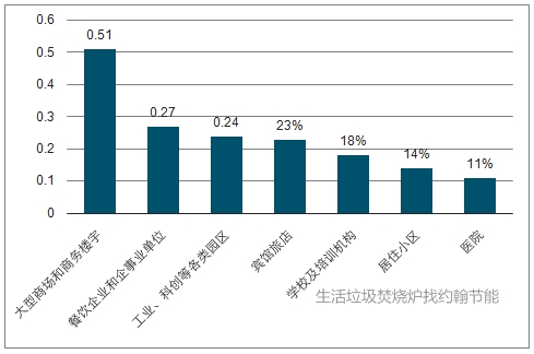 2 商場(chǎng)樓宇問(wèn)題 約翰節(jié)能垃圾焚燒爐