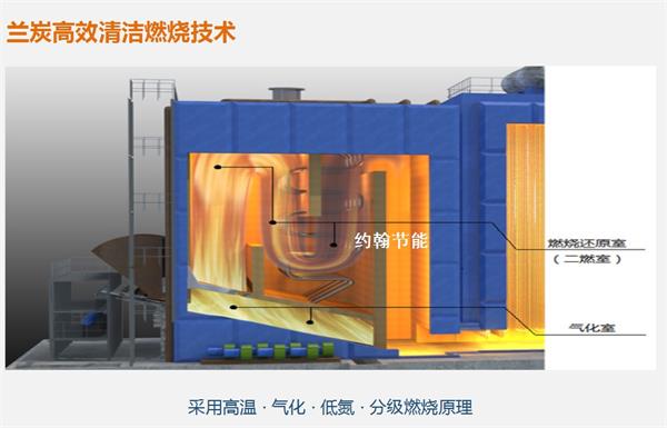 約翰節(jié)能高溫氣化低氮燃燒技術(shù)圖