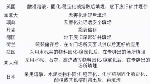 垃圾焚燒飛灰的處理方法主要有哪幾種？