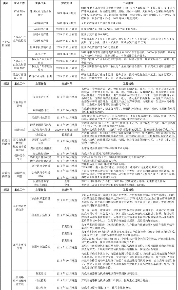 11河北省唐山市 2019-2020 年秋冬季 11