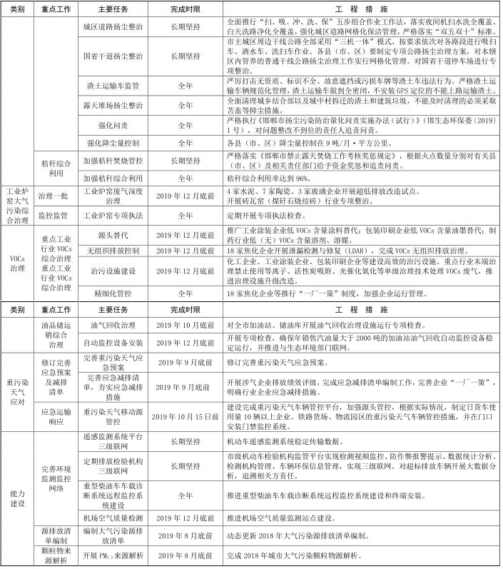 14 河北省邯鄲市 2019-2020 年秋冬季 14