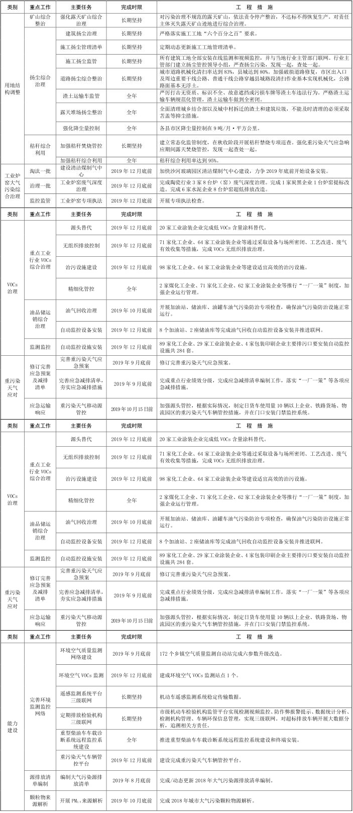 16河北省邢臺市 2019-2020 年秋冬季 16