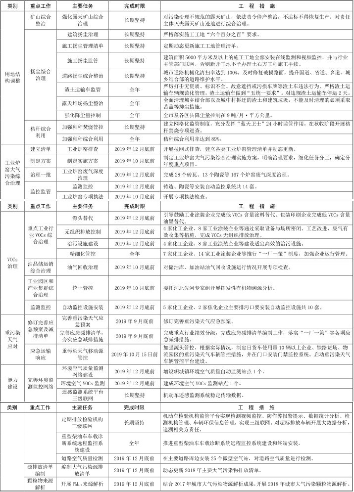 18河南省濟源市 2019-2020 年秋冬季大氣污染 18