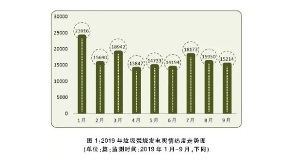 關(guān)注|垃圾焚燒發(fā)電行業(yè)發(fā)展及國外形勢分析