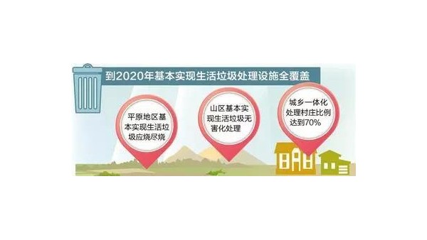 抗“疫”期間，垃圾焚燒爐大顯身手