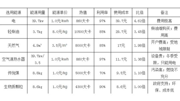 生物質(zhì)發(fā)電鍋爐，2種混燃，如何進(jìn)行？