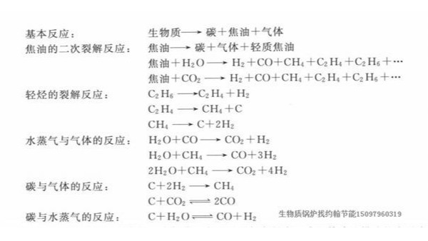 生物質(zhì)鍋爐燃料常速熱解反應(yīng)是有多復(fù)雜？附圖