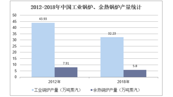 我國余熱發(fā)電行業(yè)發(fā)展現(xiàn)狀