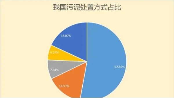 城市污泥焚燒處理工藝及余熱利用