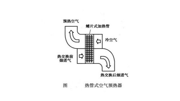 熱管式空氣預(yù)熱器1