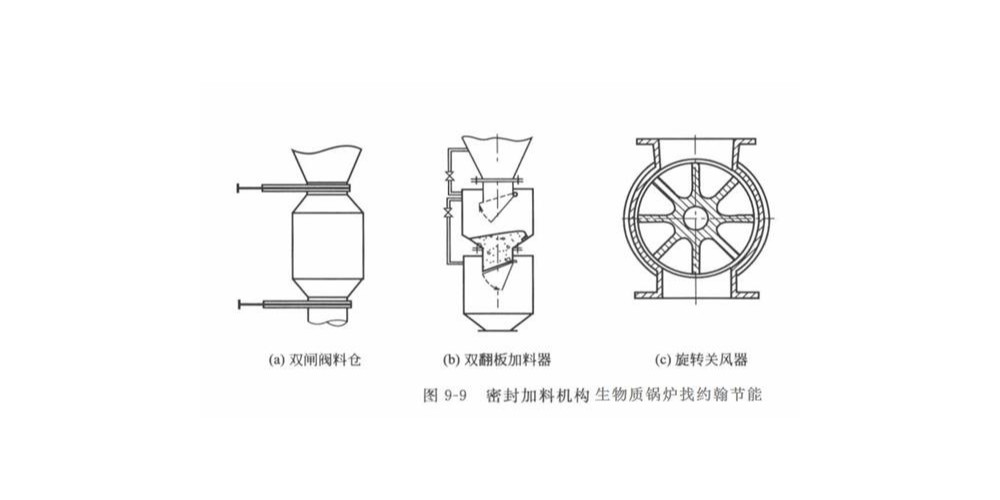 生物質(zhì)鍋爐氣化供氣發(fā)電成重要項(xiàng)目？